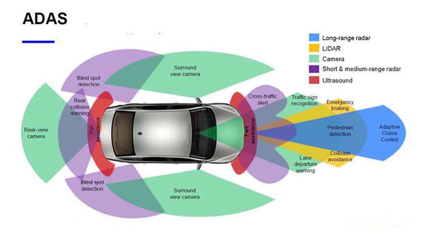 ADAS sensor adjustment and calibration service